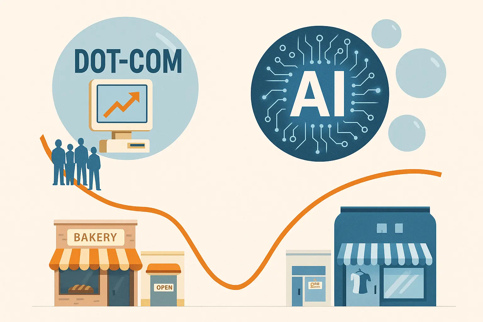 Dot Com and AI Comparison